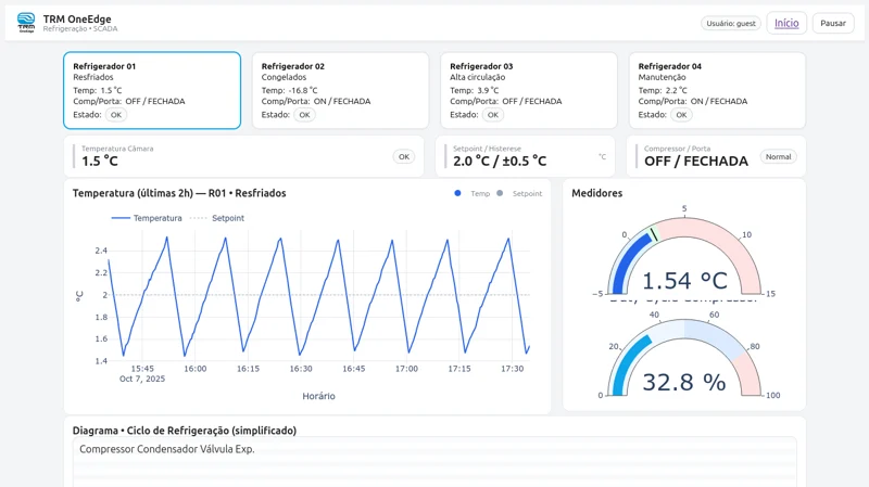 Supervisão de Refrigeração — medidores, estados e histórico